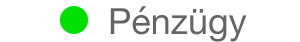 Pénzügy18